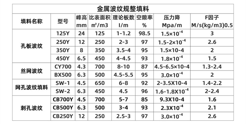 金絲網(wǎng)波紋規(guī)則填料_09 (2).jpg